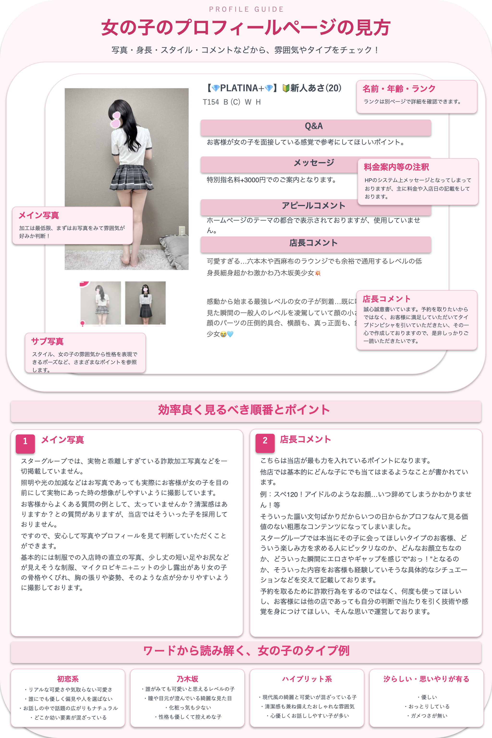 リフレの女の子のプロフィールページの見方。写真・ランク・Q&A・店長コメントの解説